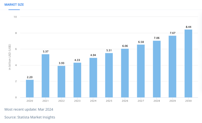 Facial Recognition Market Size_Statistics