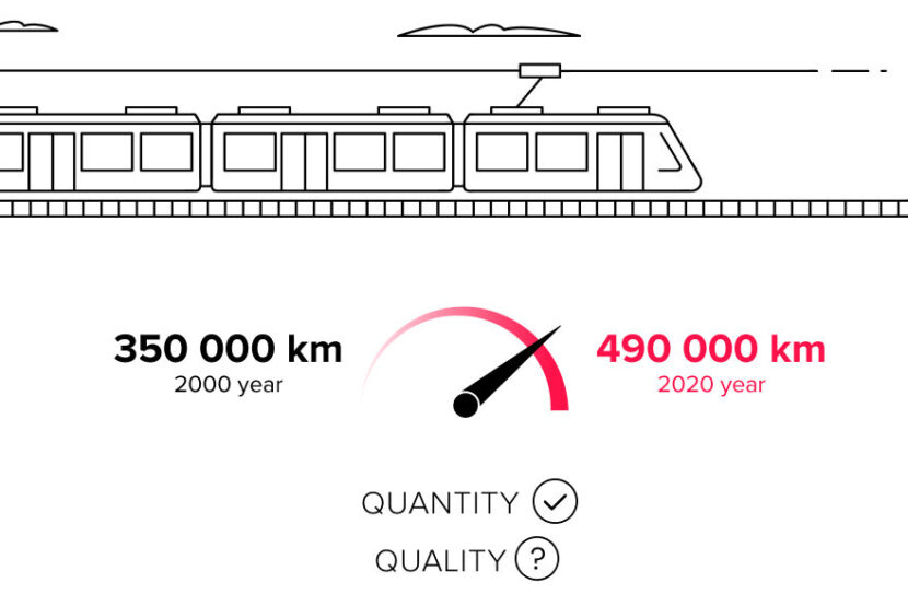 Asian railway network expanded from 350,000 km in 2000 to nearly half a million km by 2020